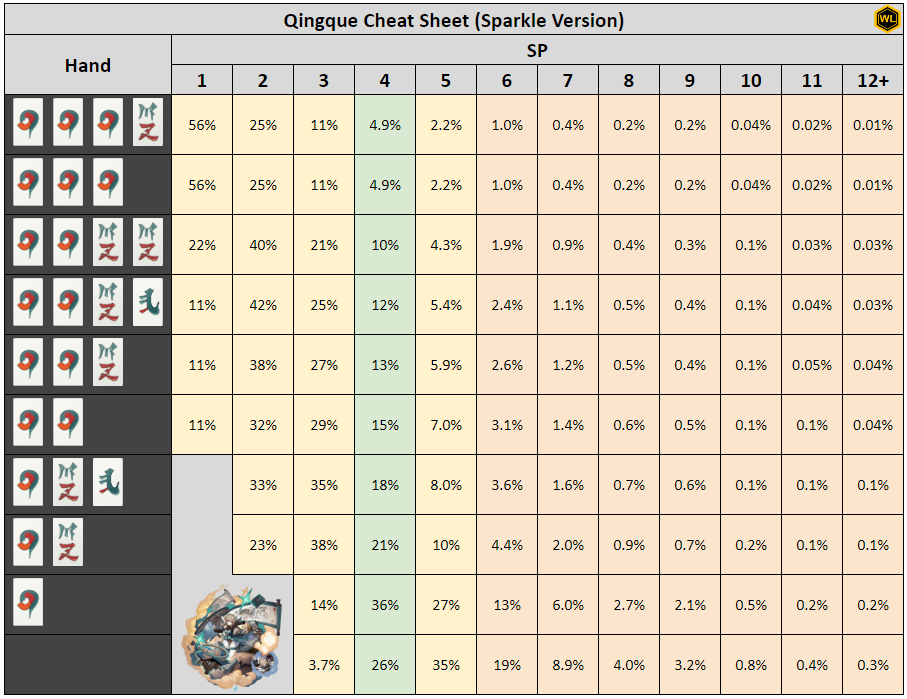Qingque チートシートのスパークルが 100% 増加