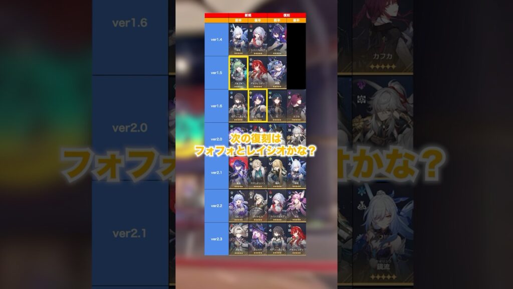 【崩壊：スターレイル】ver2.4復刻キャラは誰だ！？フォフォ＆レイシオ？？ピノコニーのキャラも割り込んでくるか？？【Honkai: Star Rail】