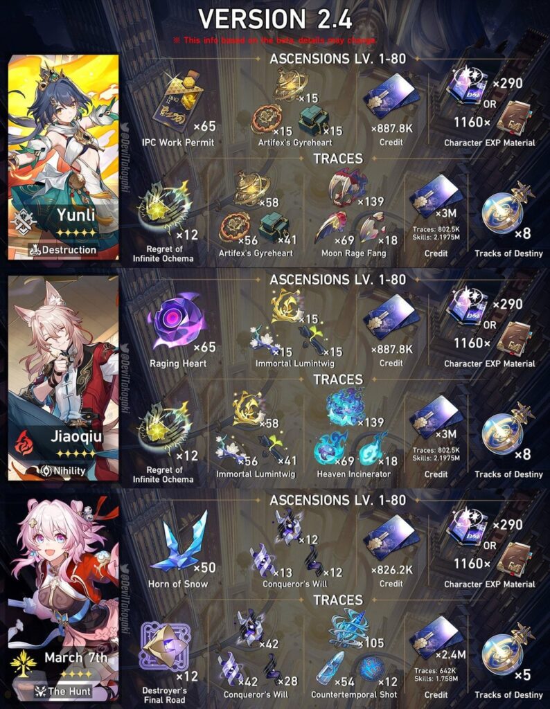 [Dim 2.4v3] 更新されたマテリアルガイド（比較のために古いものも含め、DevilTakoyaki によるフォーマット）