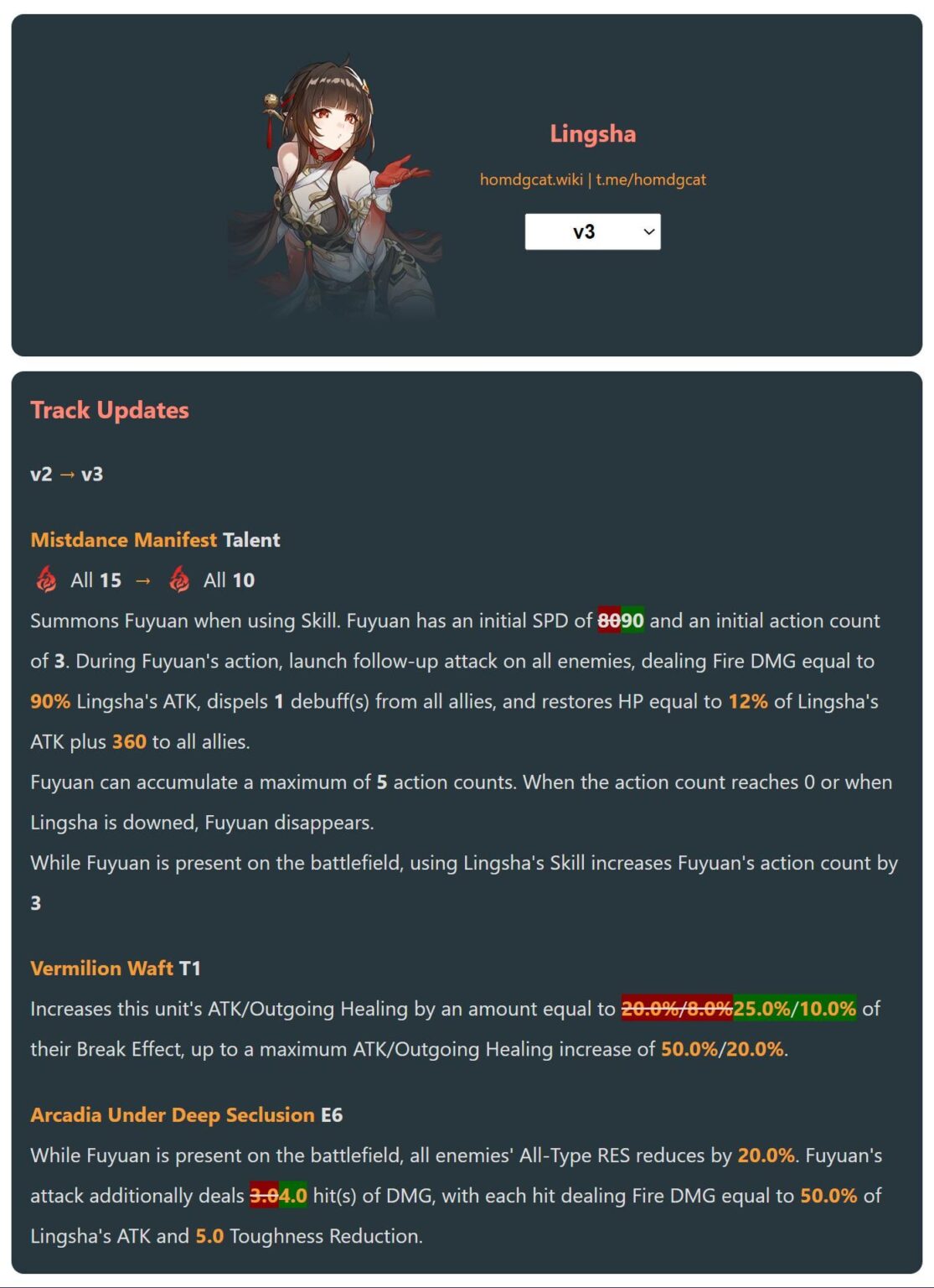 [2.5 BETA] V3 Lingsha の変更点 (HomDGCat 経由)