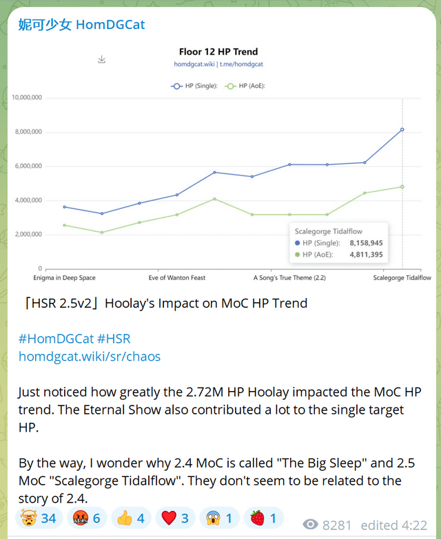 新しいボスがMoCのHPトレンドに与える影響