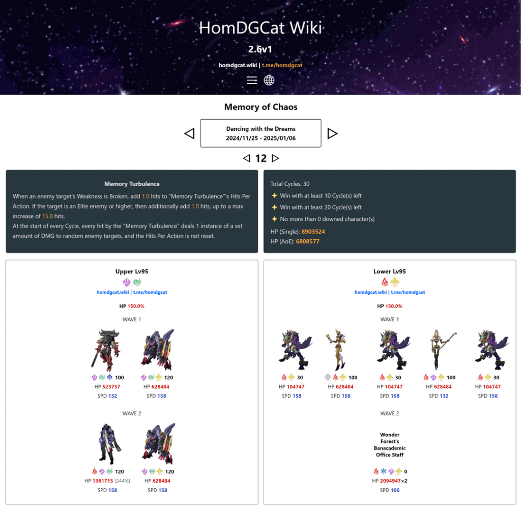 2.6 MOC、Apocalyptic Shadow、Pure Fiction の敵のラインナップと HP (homdgcat 経由)