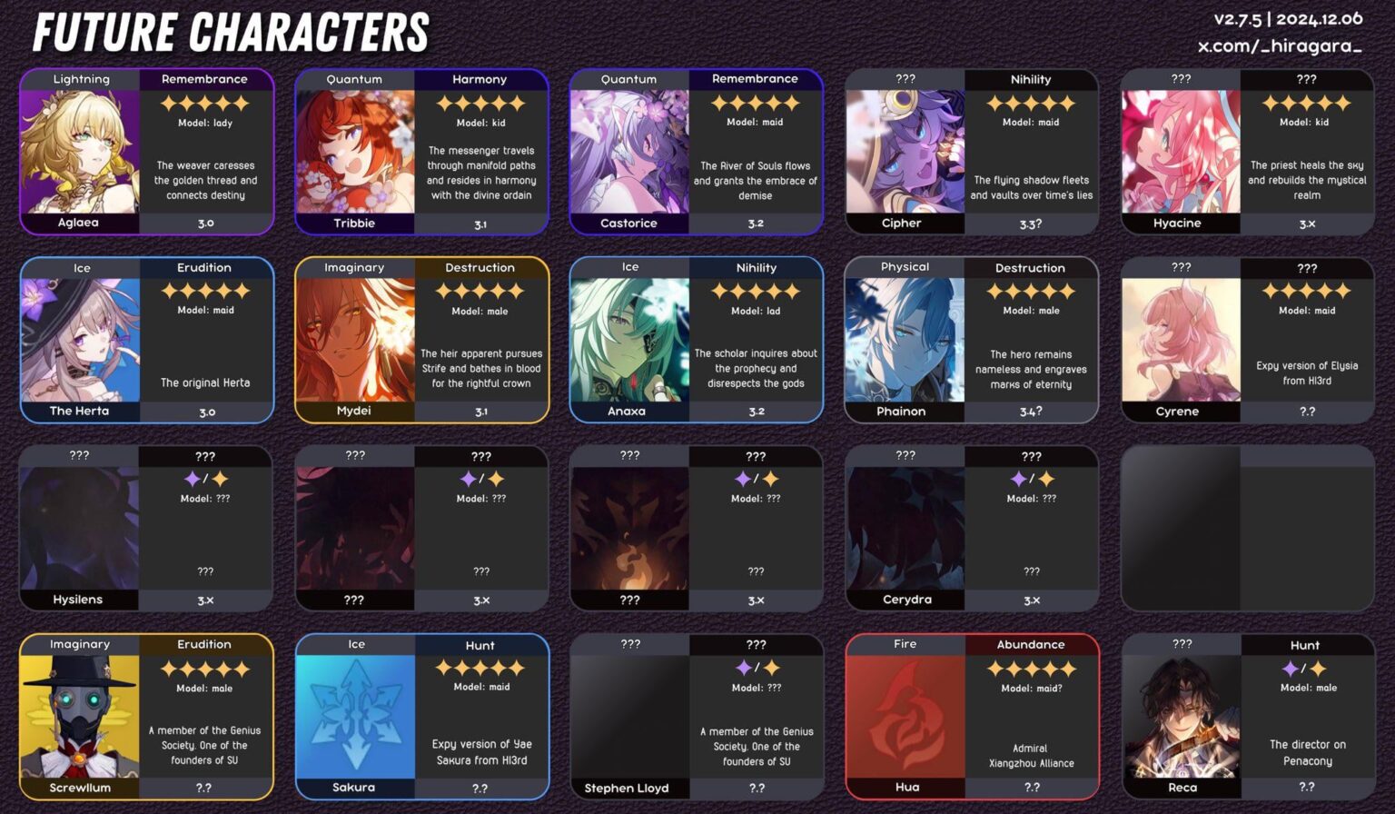 Seele Leaksによる今後のキャラクター情報
