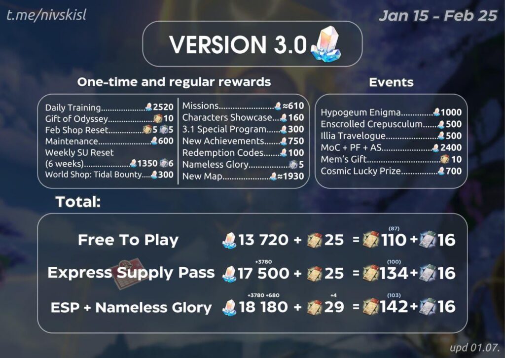 3.0 翡翠カウント (更新) by nivskisl