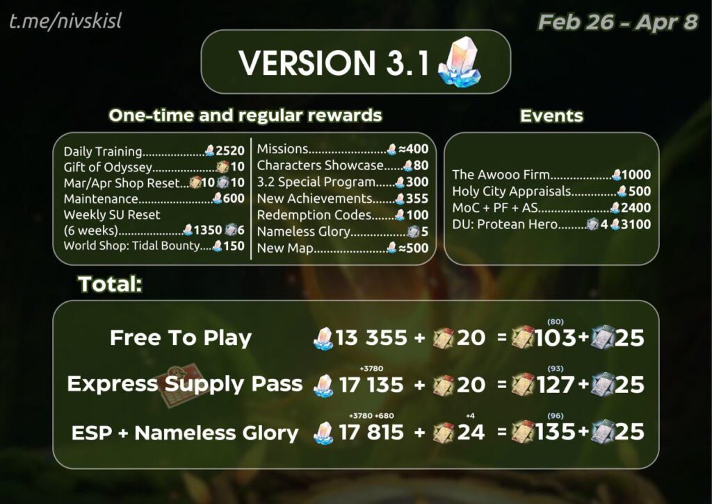 (V1) バージョン 3.1 のステラ ジェイド カウント (nivskisl 経由)