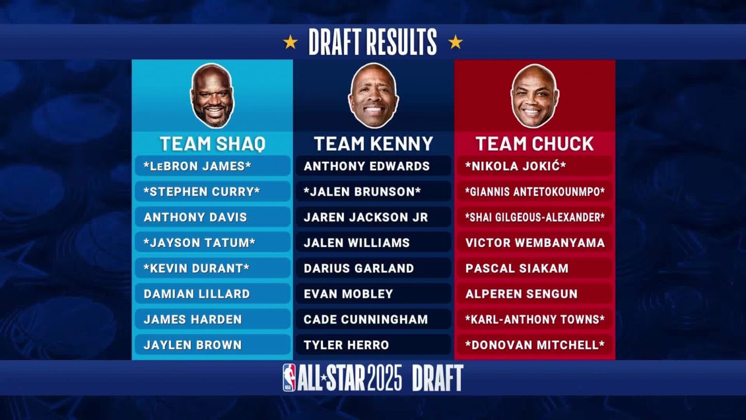 2025 NBAオールスターゲームのチーム分けが決定 | NBA Rakuten