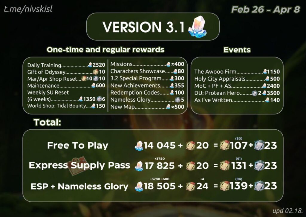 3.1 Nivskisl経由のJade Count