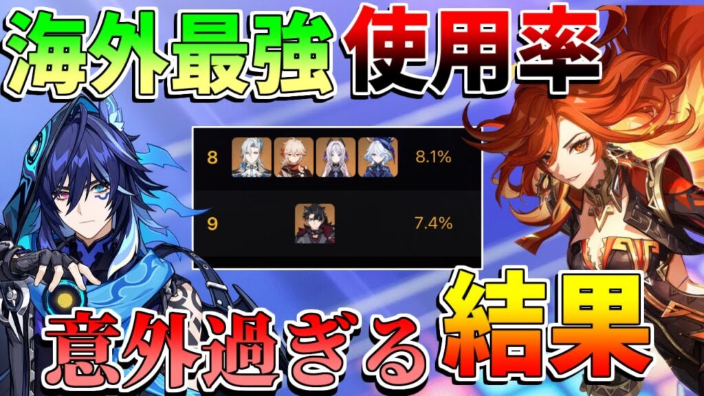 【原神】海外最強キャラ判明!?螺旋使用率判明!【無課金初心者】【解説攻略】ナタキャラ/技巧デバイス/マーヴィカ/ヌヴィレット/ヴァレサ シロネン/イファ リークなし 【原神】海外最強キャラ判明!?螺旋使用率判明!【無課金初心者】【解説攻略】ナタキャラ/技巧デバイス/マーヴィカ/ヌヴィレット/ヴァレサ シロネン/イファ リークなし