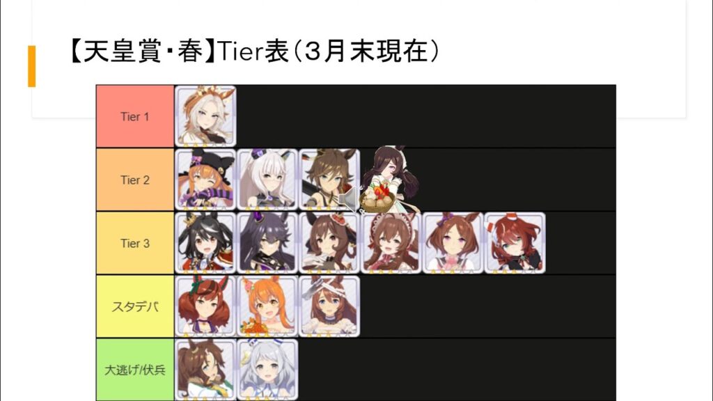 【ウマ娘/オープンリーグ/棒読み】４月チャンミ雑攻略！オススメのスキル・継承固有・ティア表の紹介！【上級者向け】【PowerPoint垂れ流し】
