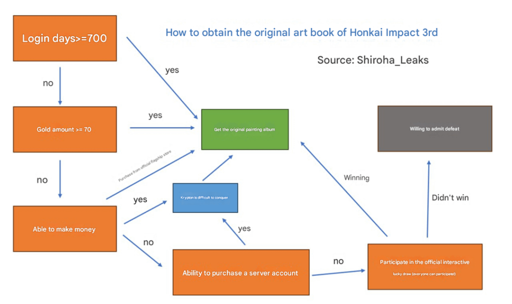 Shiroha経由のHSRアートブックに関する詳細情報