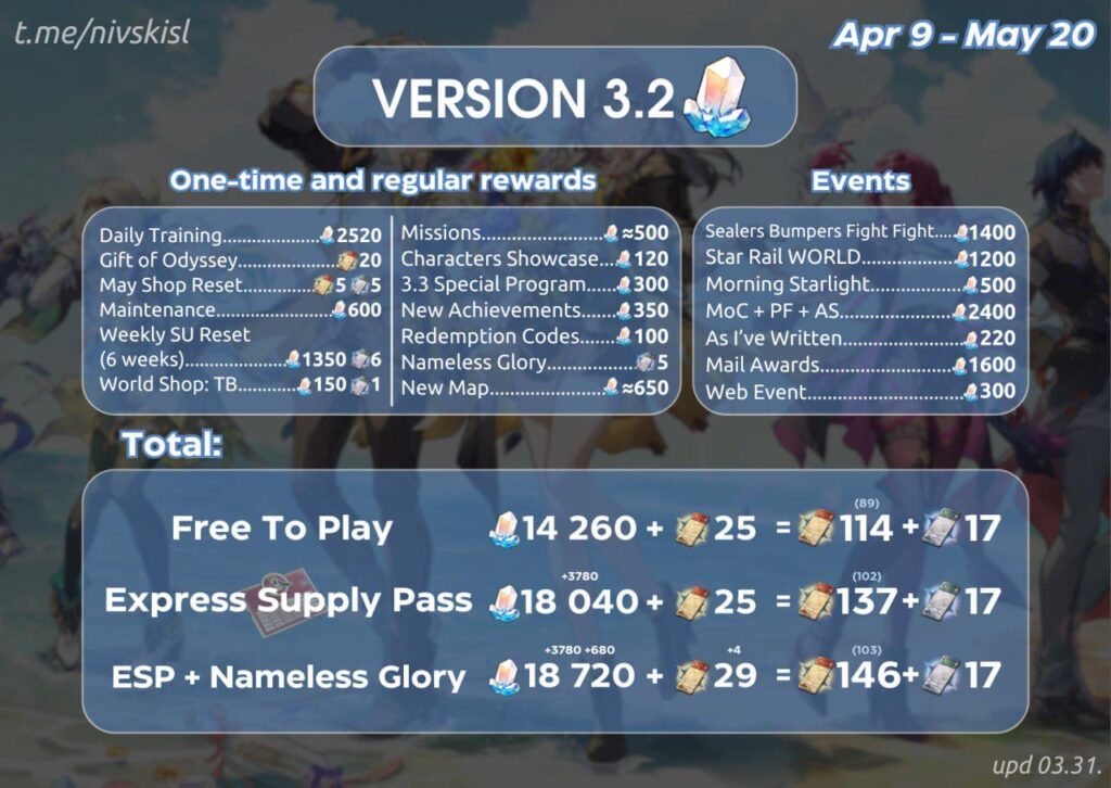 バージョン3.2（nivskisl）の推定星のジェード