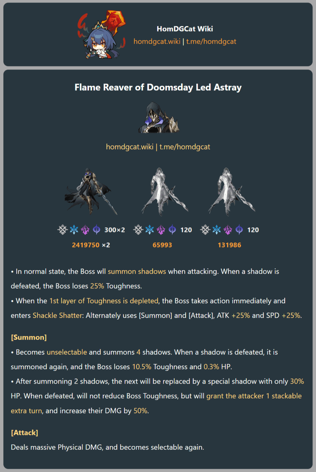 [HomDGCat 3.4v2] Flame Reaver Guideとして