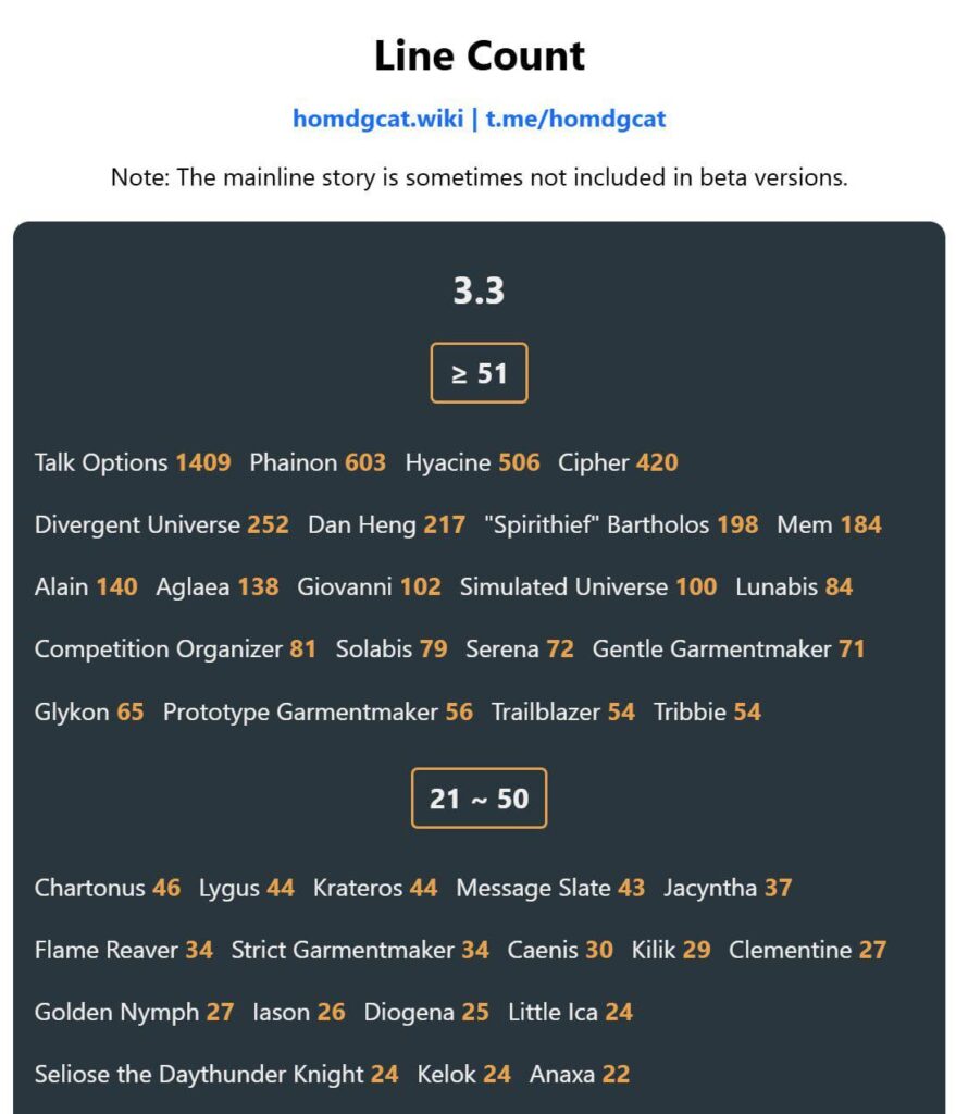 hsr 3.3 homdgcat経由のラインカウント