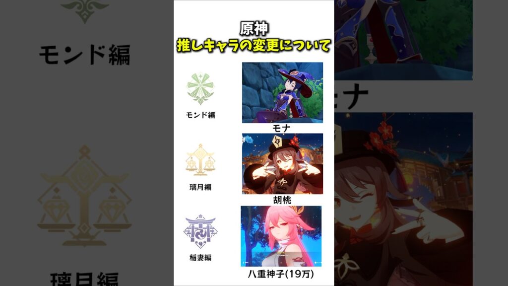 【原神】各国の推しキャラ変更について #原神 #genshinimpact #げんしん #胡桃 #八重神子 #シトラリ #鍾離 #meme