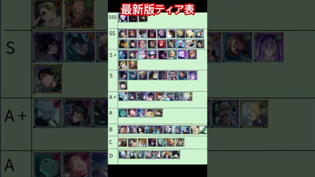 【ファンパレ】最新版ティア表！【呪術廻戦ファントムパレード】#ファンパレ#shorts #jujutsukaisenphantomparade