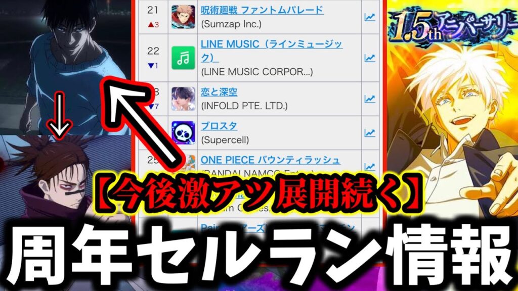 【ファンパレ】1.5周年終了セルラン情報…2周年激アツ確定?無料キャラ&新キャラは〇〇が来るか【呪術廻戦 ファントムパレード】 【ファンパレ】1.5周年終了セルラン情報...2周年激アツ確定?無料キャラ&新キャラは〇〇が来るか【呪術廻戦 ファントムパレード】