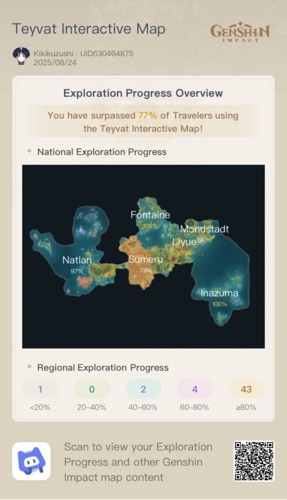 6.0 Hoyo自身が誤って漏れたマップ