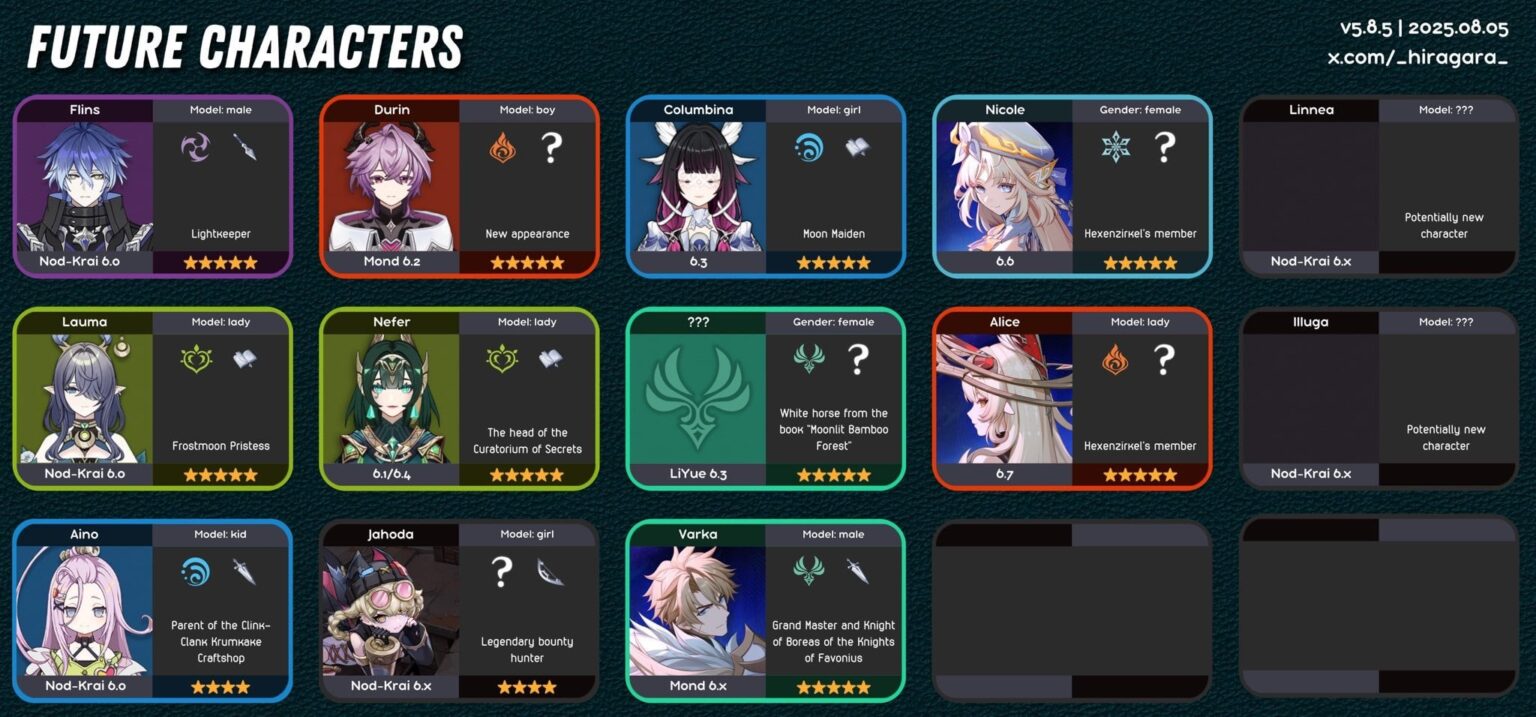 _hiragara_経由の6.xロードマップ