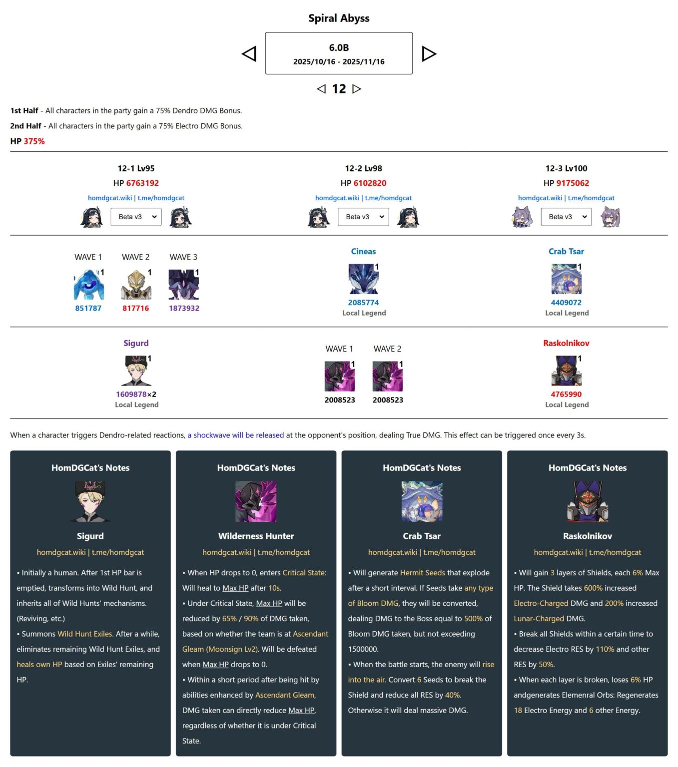 6.0V5 ABYSS F12障害の変化HOMDGCAT