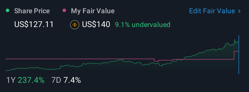 NYSE:RBLX 1 Year Share Price vs Fair Value