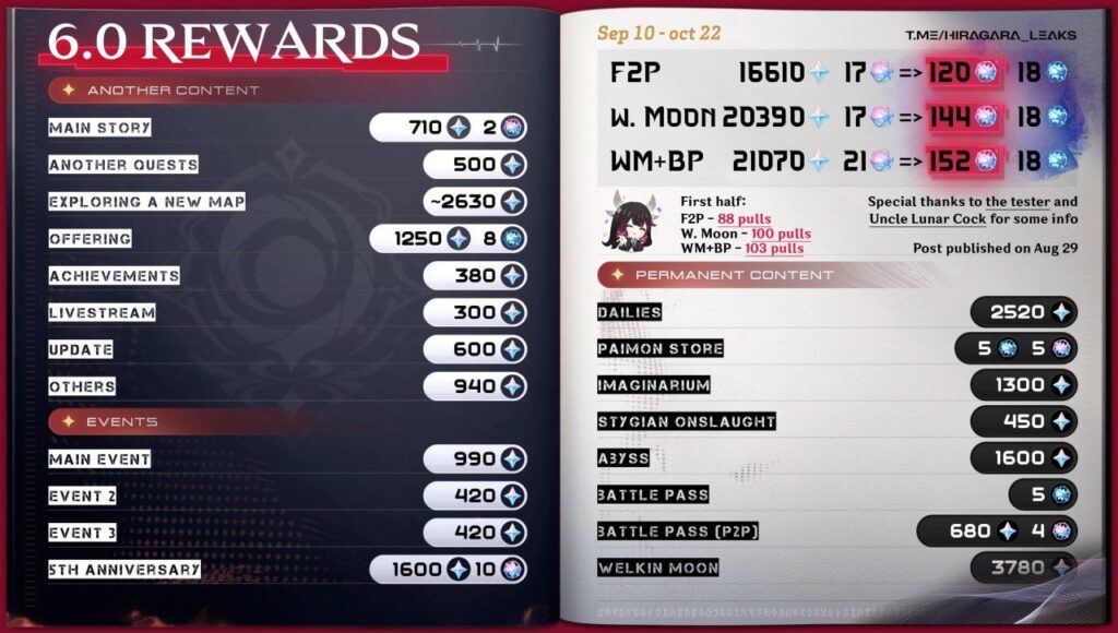 6.0 Primogemカウント