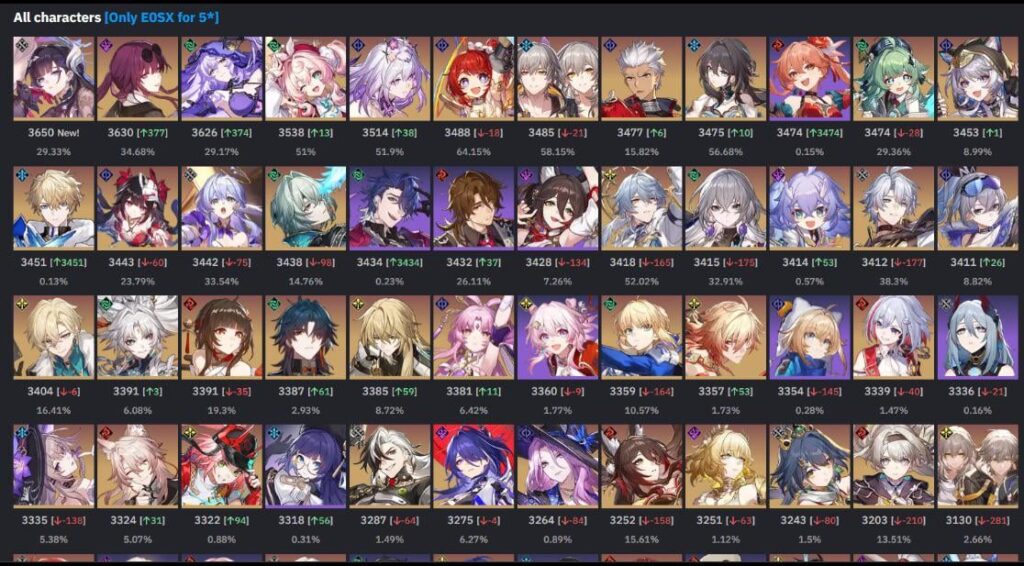 Prydwen Apoc 3.5データ