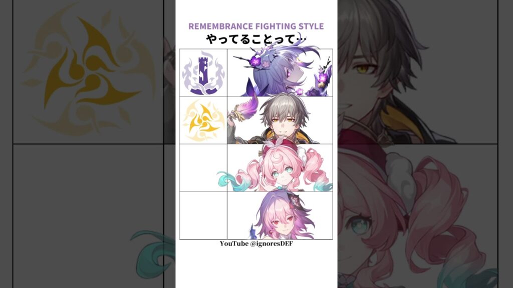 記憶キャラの本来の役割って #崩壊スターレイル #スタレ #崩スタ #honkaistarrail #hsr #hoyoverse #mihoyo #memes #shorts #崩坏星穹铁道 記憶キャラの本来の役割って #崩壊スターレイル #スタレ #崩スタ #honkaistarrail #hsr #hoyoverse #mihoyo #memes #shorts #崩坏星穹铁道