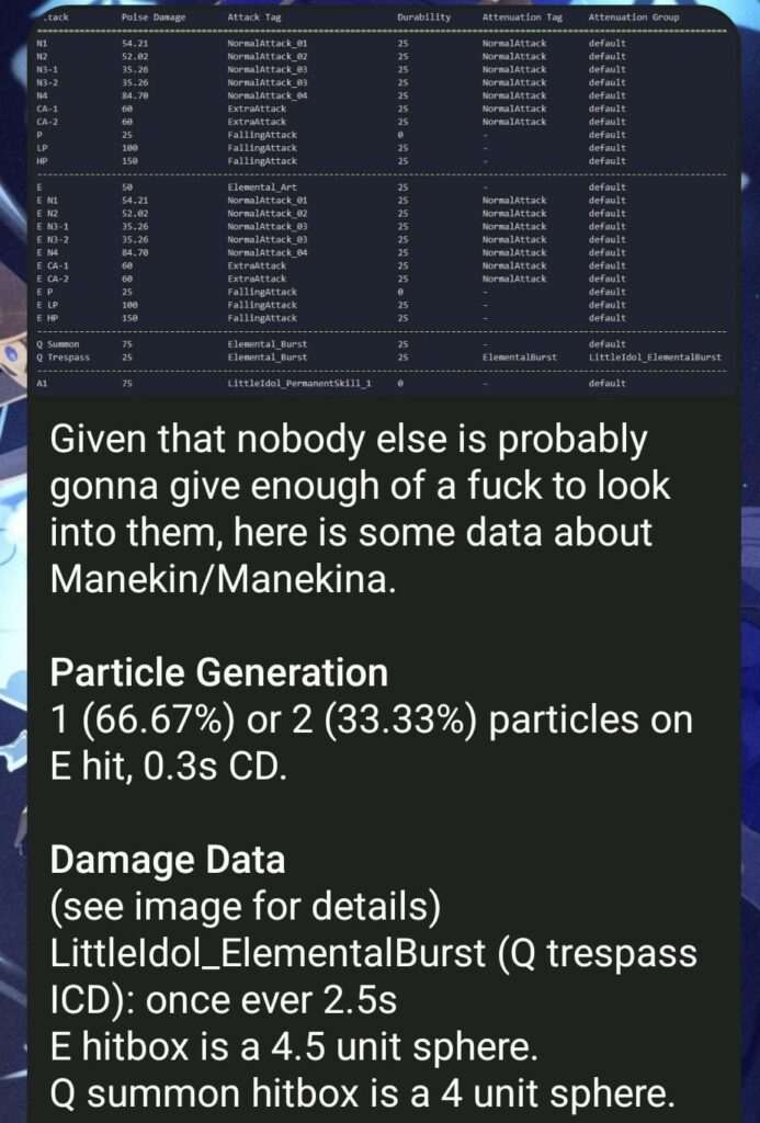 Manekin（UGC MC）データを介してデータを介してデータを介してデータを介してデータを使用しています