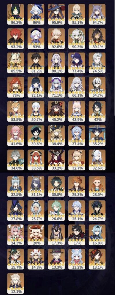 Furinaは現在、2番目に所有されているキャラクターです