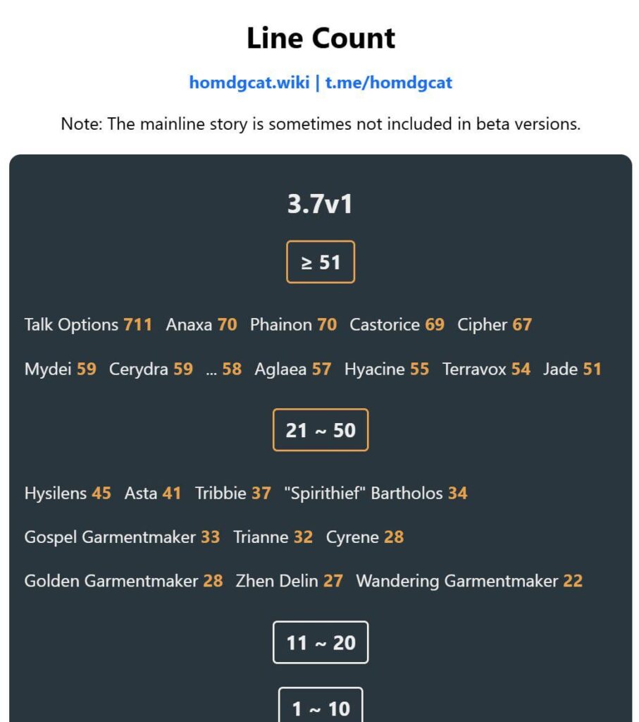 HSR 3.7V1ラインカウント（HOMDGCAT経由）