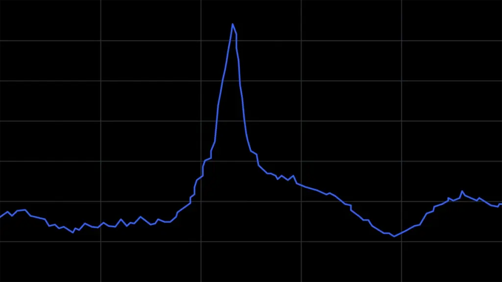 みまもり機能、ロブロックス・センティネルをオープンソース化: 当社の早期リスク検出の取り組み