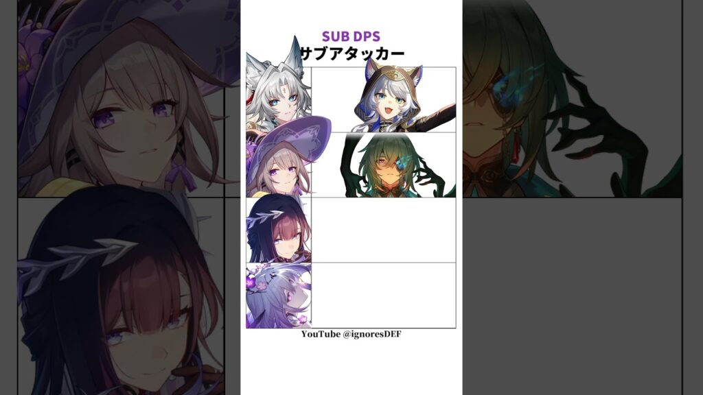 メインアタッカー×サブアタッカー #崩壊スターレイル #スタレ #崩スタ #honkaistarrail #hsr #hoyoverse #mihoyo #memes #shorts  #崩坏星穹铁道
