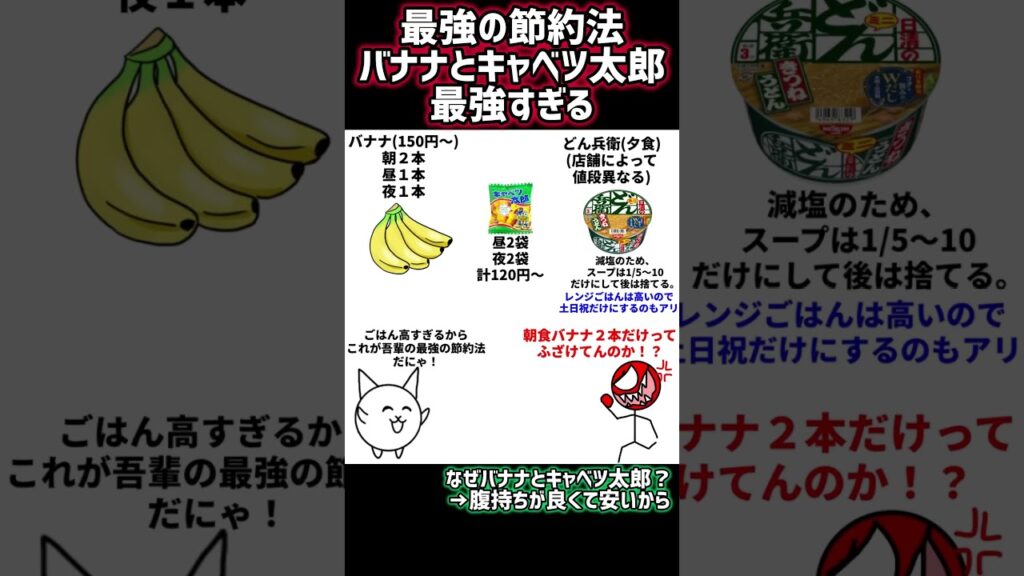 にゃんこ大戦争 ネコが考えた最強の節約法‼️レンジごはんは高いのでキャベツ太郎で代用‼️#にゃんこ大戦争#にゃんこtv#ponos#ポノス#棒人間#ぼうにんまん#節約#バナナ#キャベツ太郎#どん兵衛