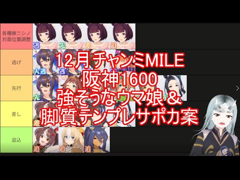 12月チャンミMILE強そうなウマ娘＆脚質テンプレサポカ案