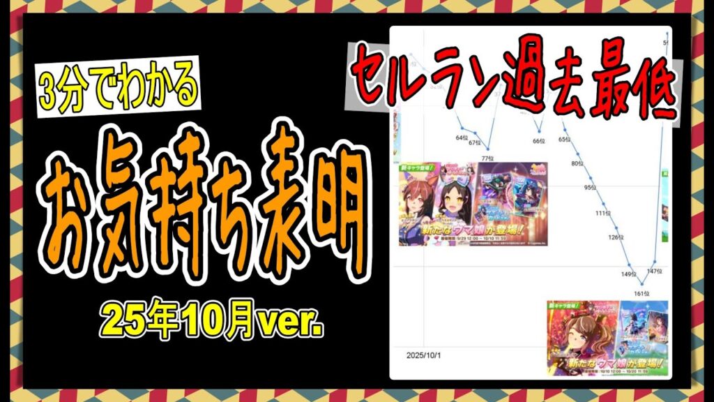【ゆっくりウマ娘】3分でわかる最近のウマ娘にお気持ち表明をする動画2025年10月ver【biimシステム】