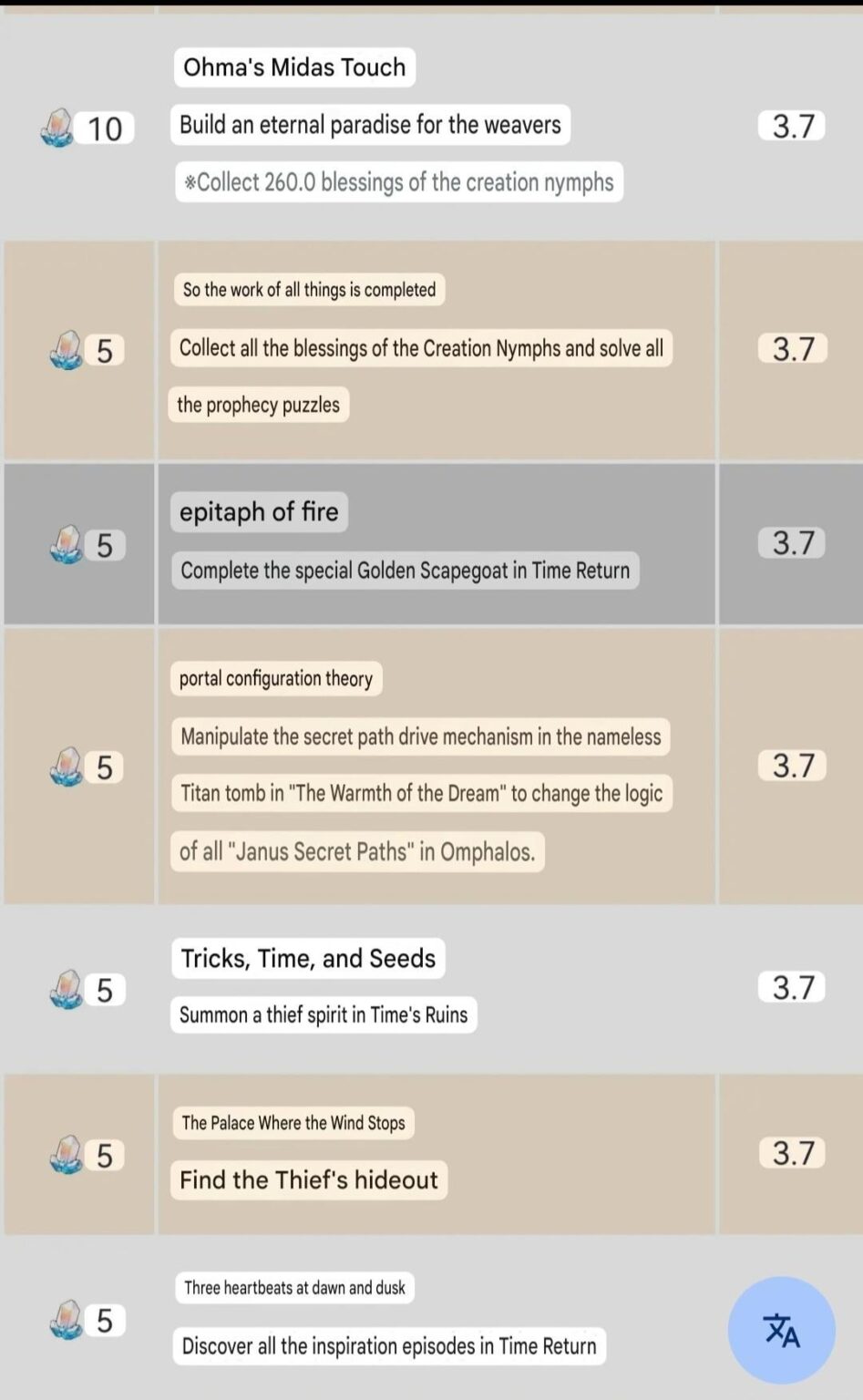 3.7 実績 (ストーリーのリークが含まれます)