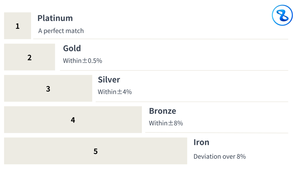 ZoomARTオークション予想ゲームとは？参加条件から気になる報酬を解説 - Crypto Trillion