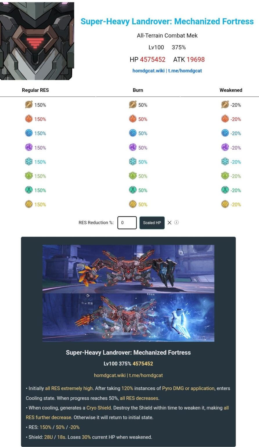 再アップロード: Luna III ワールドボス: HomDGCat 経由の統計とメカニズム