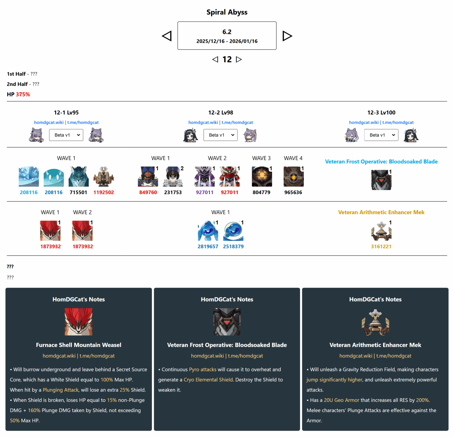 [6.2 Beta] HomDGCat 経由の Spiral Abyss データ