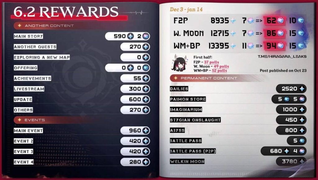 hiragara 経由で 6.2/Luna III のプル数