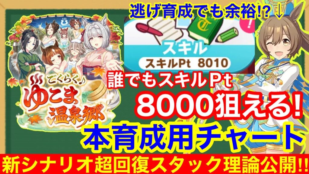 【ウマ娘】チャンミ/LoH育成完全版！新シナリオ本育成チャートを実践形式で完全解説！！【ゆこま温泉郷】