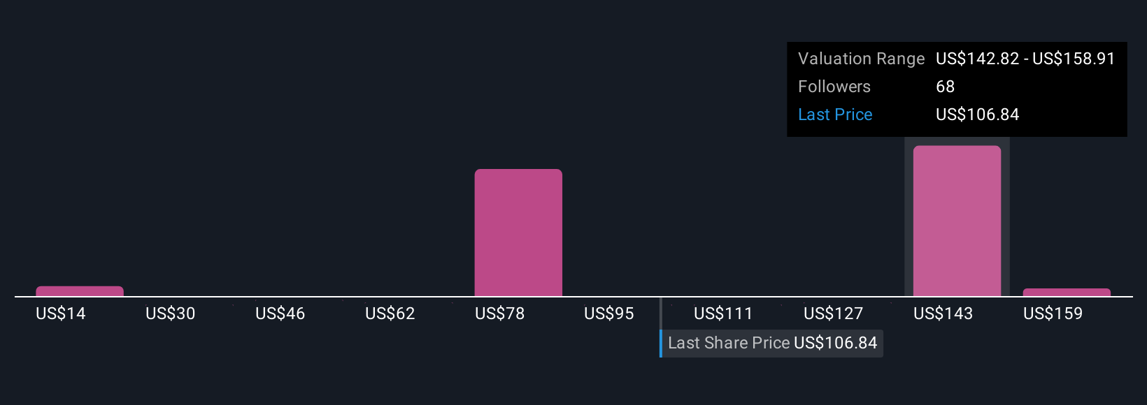 RBLX Community Fair Values as at Nov 2025