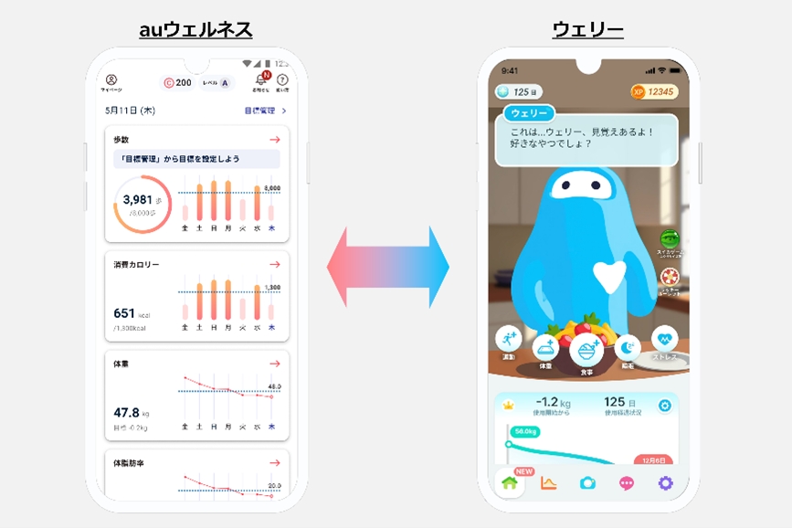 auウェルネス、スイカゲームがより手軽に issinウェリーと連携 – Impress Watch auウェルネス、スイカゲームがより手軽に issinウェリーと連携 - Impress Watch