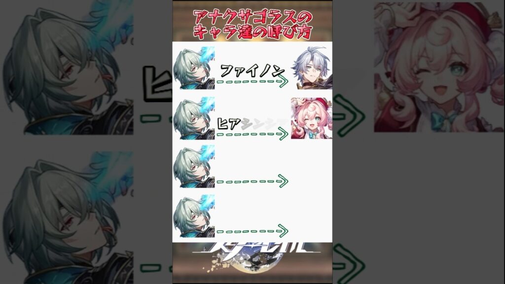 アナクサゴラスの キャラ達の呼び方#崩壊スターレイル #honkaistarrail #hsrwll #スタレ #崩スタ#starrail #shorts