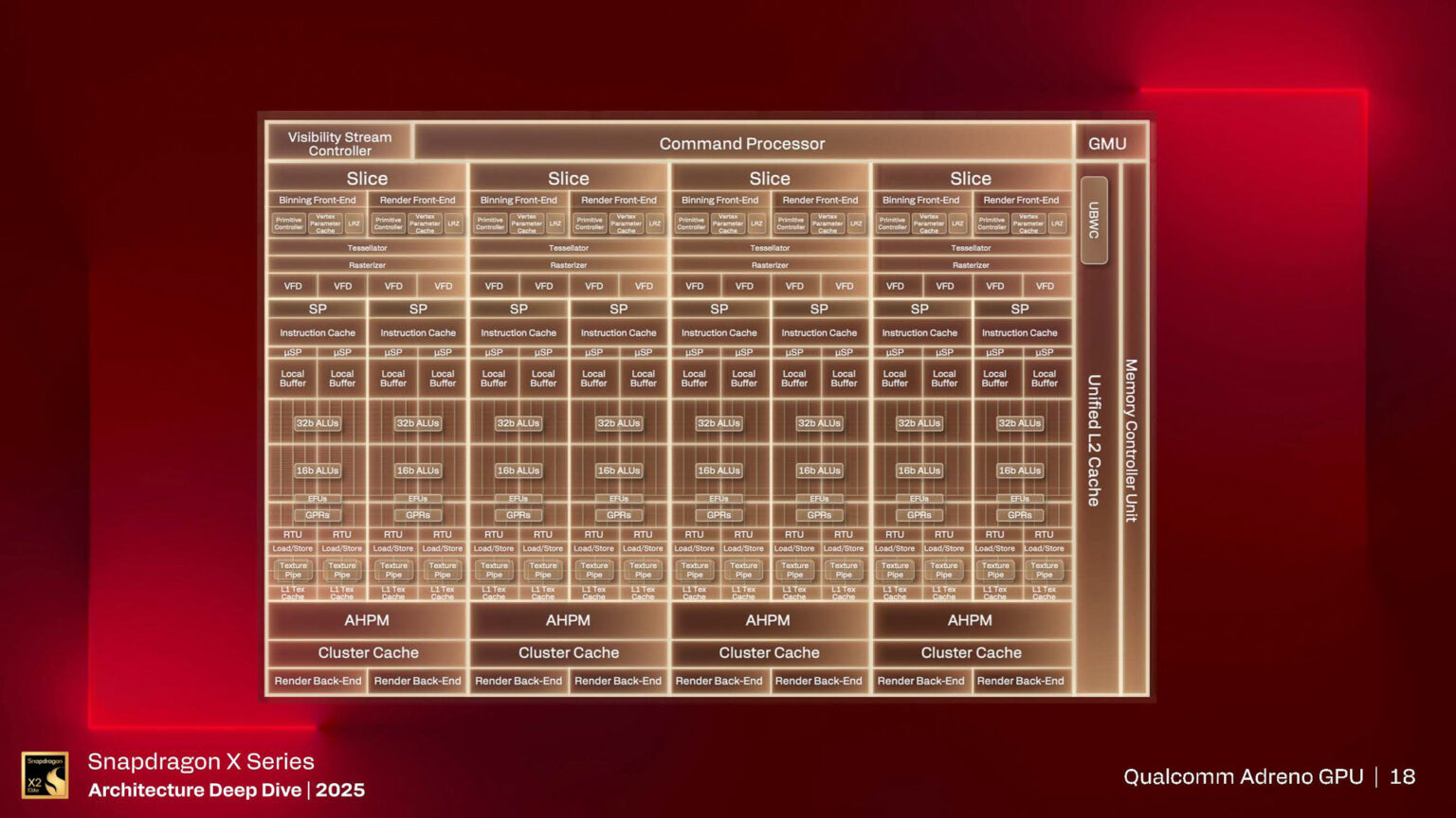 「Adreno X2」は2.3倍のGPU性能、ゲームの互換性も90%を超えてきたとQualcomm – PC Watch 「Adreno X2」は2.3倍のGPU性能、ゲームの互換性も90%を超えてきたとQualcomm - PC Watch