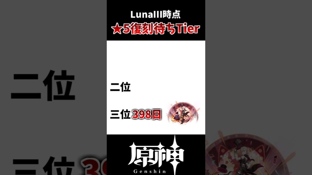 【原神】LunaⅢ時点、限定復刻待ちキャラランキング！！#げんしん #原神 #genshinimpact #集録祈願 #ナドクライ