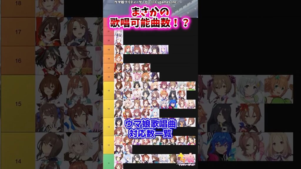 まさかの歌唱可能曲数！？に対するみんなの反応集【ウマ娘 反応集 ウマ娘プリティーダービー】 #ウマ娘 #ウマ娘プリティーダービー