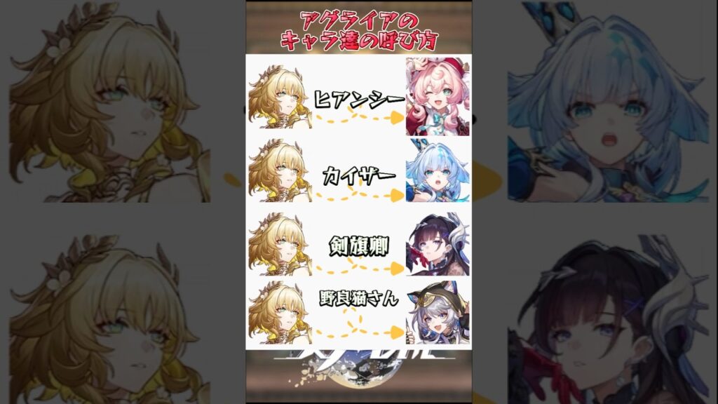 アグライアのキャラ達の呼び方#崩壊スターレイル #honkaistarrail #hsrwll #スタレ #崩スタ#starrail #shorts