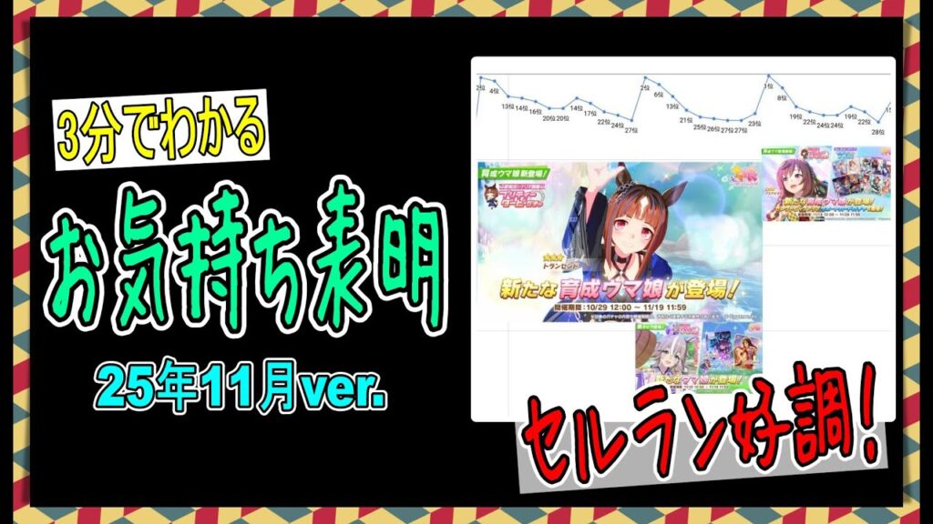 【ゆっくりウマ娘】3分でわかる最近のウマ娘にお気持ち表明をする動画2025年11月ver【biimシステム】