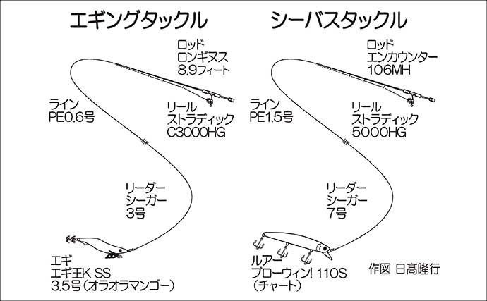 天草エリアのシーバスゲームで60cm級をキャッチ！【熊本】エギングでは600gアオリイカも登場